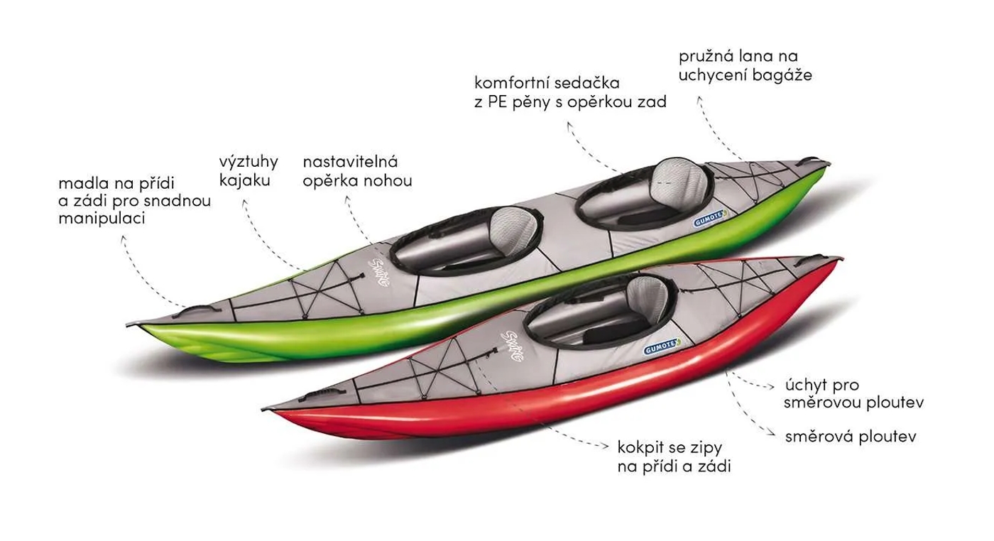 kajak gumotex swing 1 a 2_přednosti.jpg